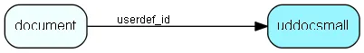 uddocsmall table relationship diagram