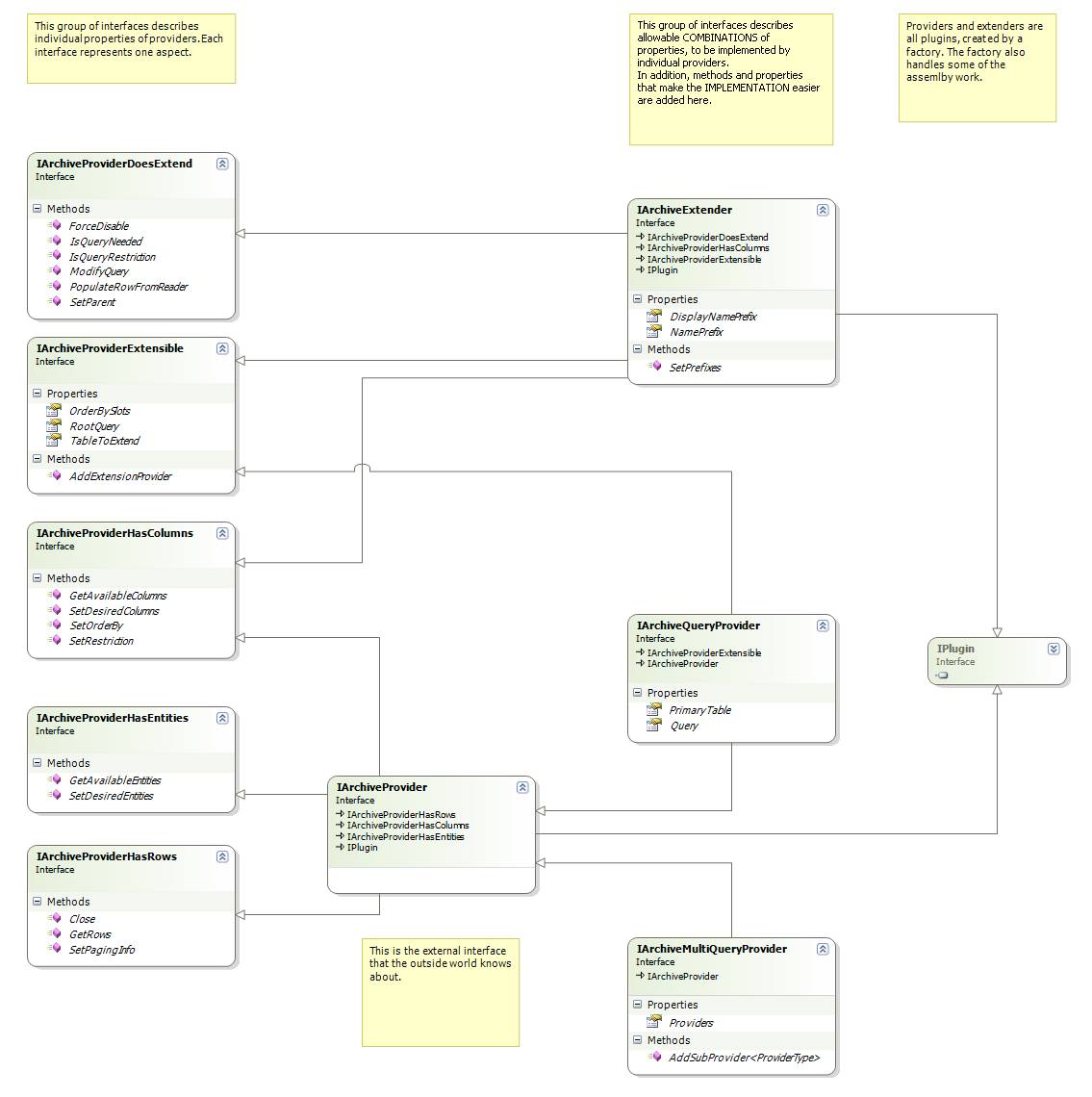 archive provider system high-level interfaces