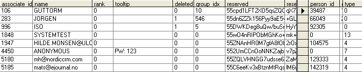associate database table