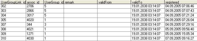 UserGroupLink