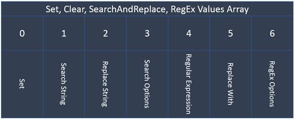 Bulk update Values array