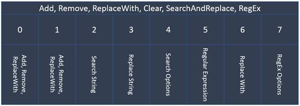 Bulk update Values array