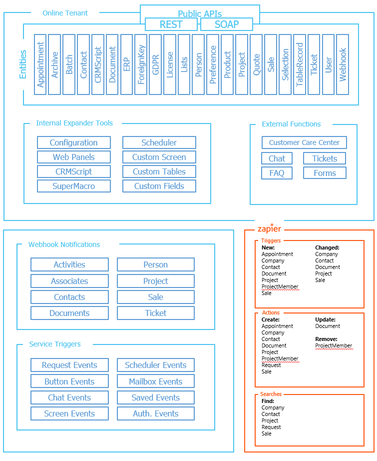 Integration points -screenshot