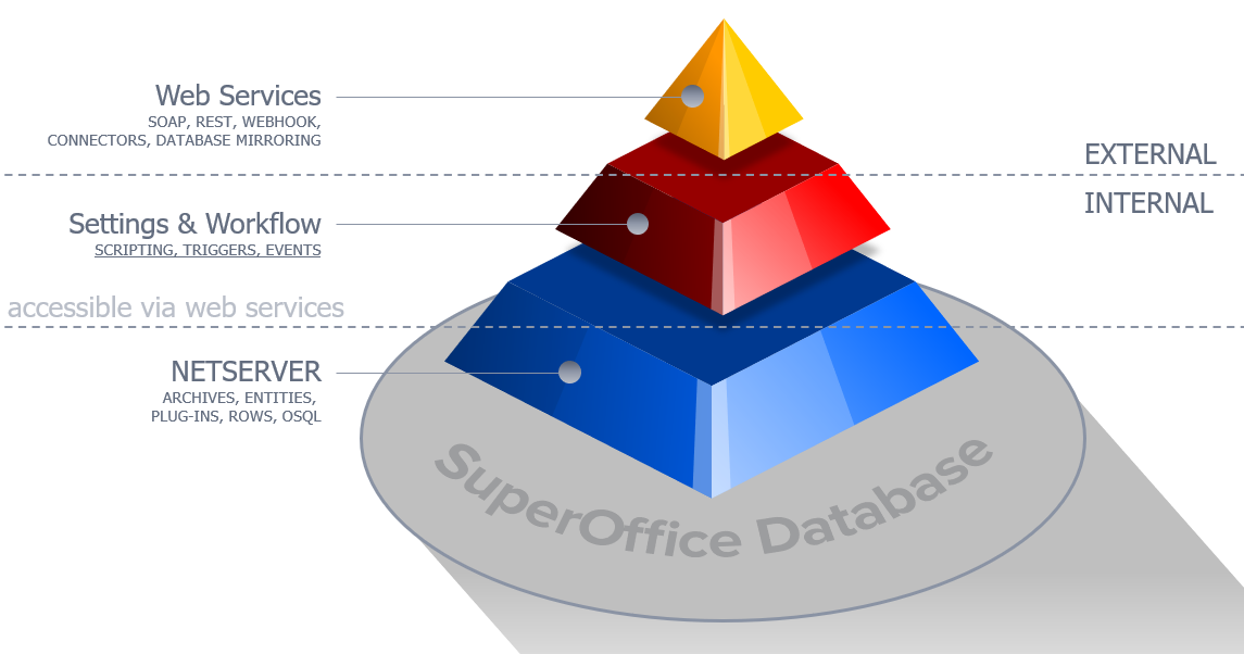 NetServer architecture