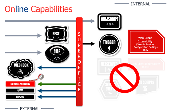 Online APIs