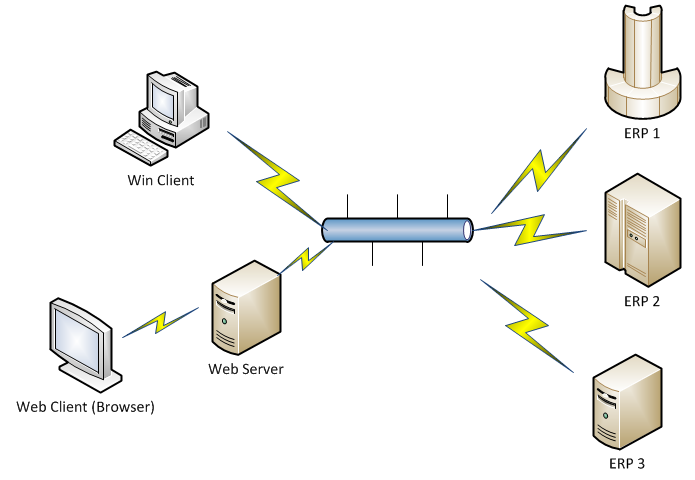 components