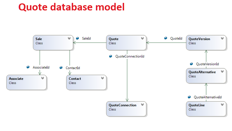 quote database