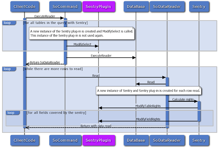 Sentry plugin sequence diagram