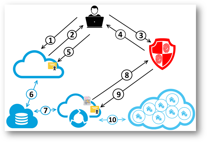 SystemUserSignInProcess.png