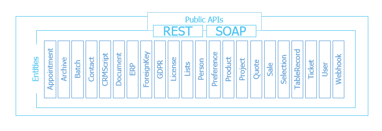 NetServer web services endpoint listing