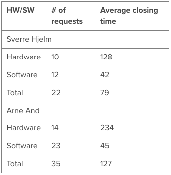 table-result -screenshot