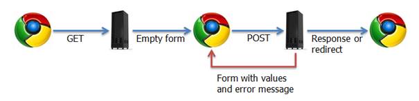 Web form flow -screenshot