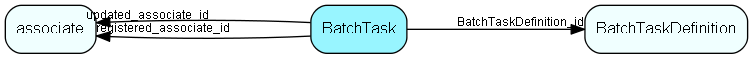 BatchTask table relationship diagram