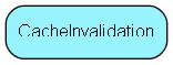 CacheInvalidation table relationship diagram