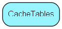 CacheTables table relationship diagram