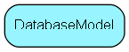 DatabaseModel table relationship diagram