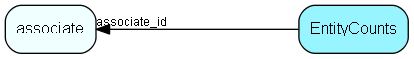 EntityCounts table relationship diagram