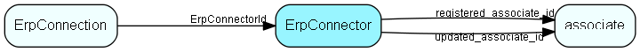 ErpConnector table relationship diagram