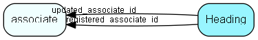 Heading table relationship diagram