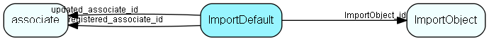 ImportDefault table relationship diagram