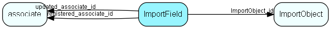 ImportField table relationship diagram