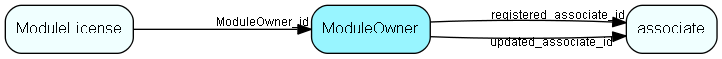 ModuleOwner table relationship diagram