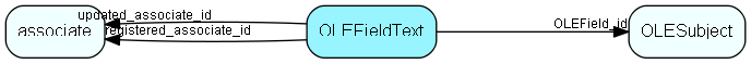 OLEFieldText table relationship diagram