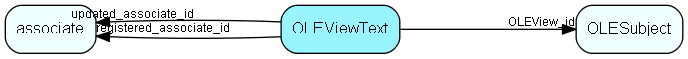 OLEViewText table relationship diagram