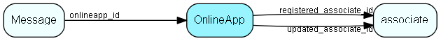 OnlineApp table relationship diagram