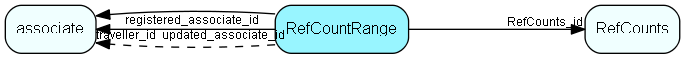 RefCountRange table relationship diagram