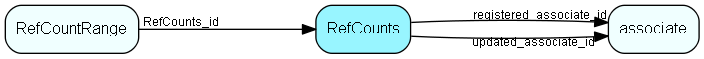 RefCounts table relationship diagram
