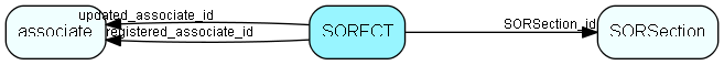 SORFCT table relationship diagram