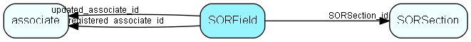 SORField table relationship diagram