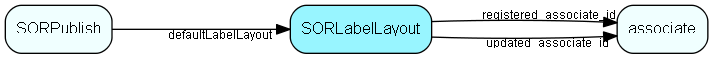 SORLabelLayout table relationship diagram