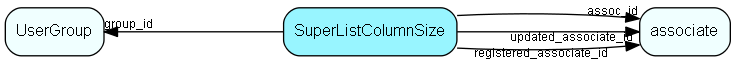 SuperListColumnSize table relationship diagram