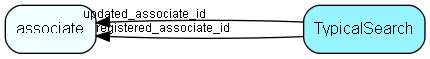TypicalSearch table relationship diagram