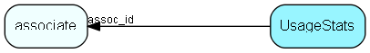 UsageStats table relationship diagram