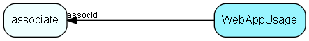 WebAppUsage table relationship diagram