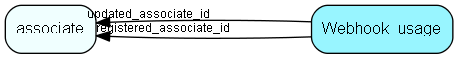 Webhook_usage table relationship diagram