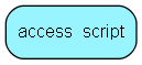 access_script table relationship diagram