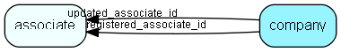 company table relationship diagram