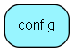 config table relationship diagram