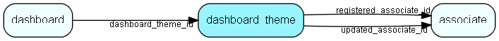 dashboard_theme table relationship diagram