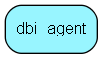 dbi_agent table relationship diagram