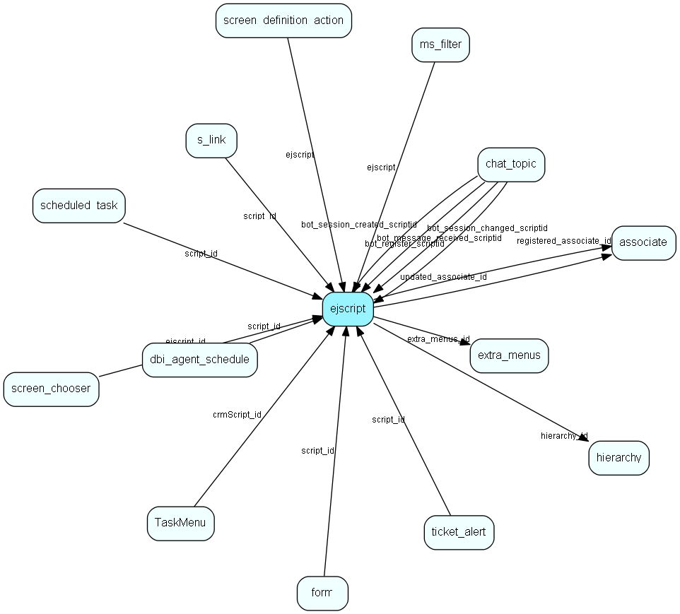ejscript table relationship diagram