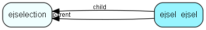 ejsel_ejsel table relationship diagram