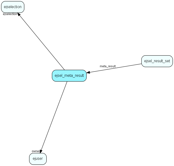 ejsel_meta_result table relationship diagram