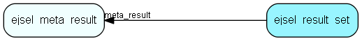 ejsel_result_set table relationship diagram