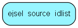 ejsel_source_idlist table relationship diagram
