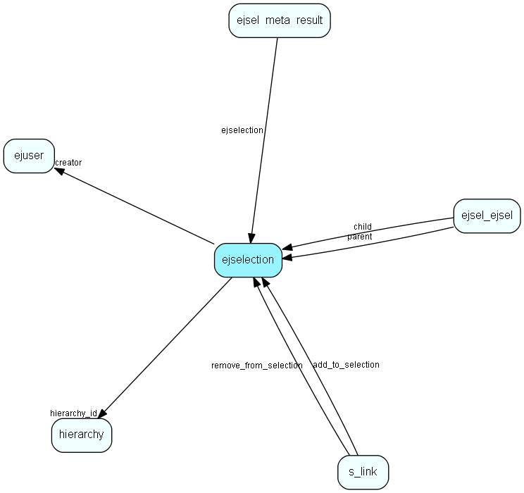 ejselection table relationship diagram